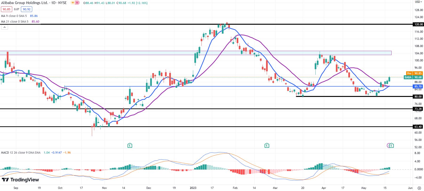 Alibaba Stock Earnings News BABA shares rise as profits outperform in FQ4